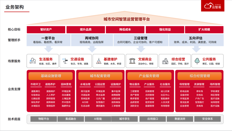 城市空间运营:探索未来的社区活力