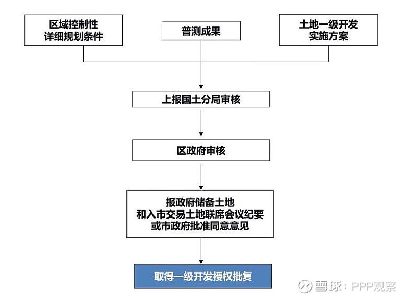 城市空间运营：构建未来都市生态的新引擎