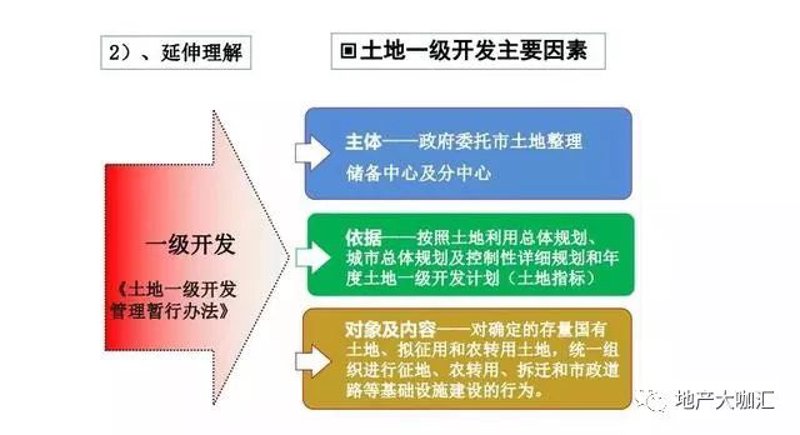 土地一级开发:驱动城市更新的新引擎