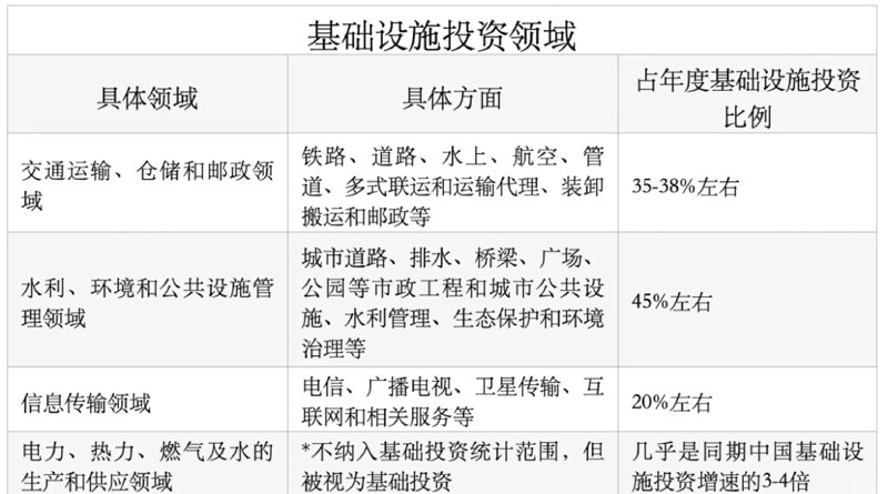 基础设施投资:助推中国经济高质量发展