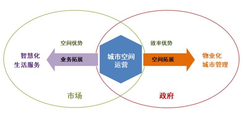 韩城城市规划:描绘未来生活新蓝图