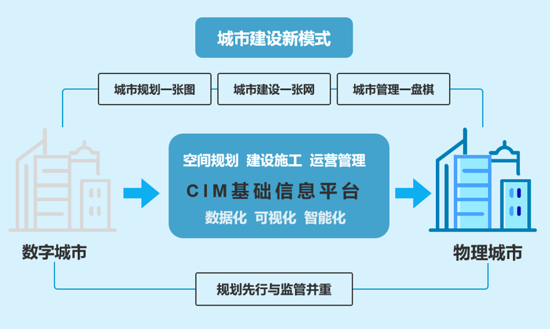土地一级开发:新时代的城市更新引擎