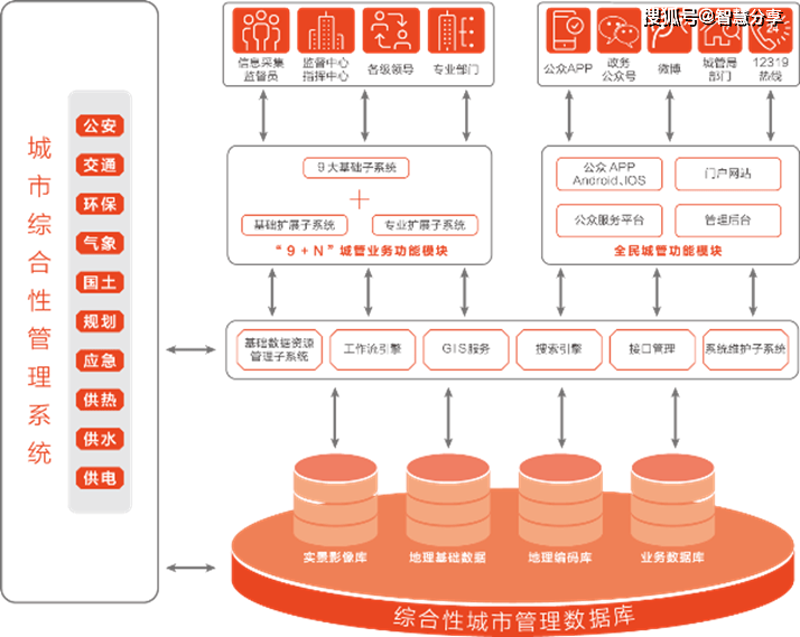 土地一级开发:城市脉动的催化剂